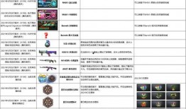 穿越火线7周年爆料视频,揭秘爆料视频中的精彩瞬间