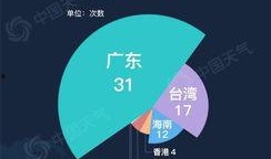 中国台风最新爆料新闻联播,新闻联播揭秘最新风暴路径与影响