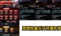 cfm7月氪金活动最新爆料,独家爆料，福利盛宴即将开启！